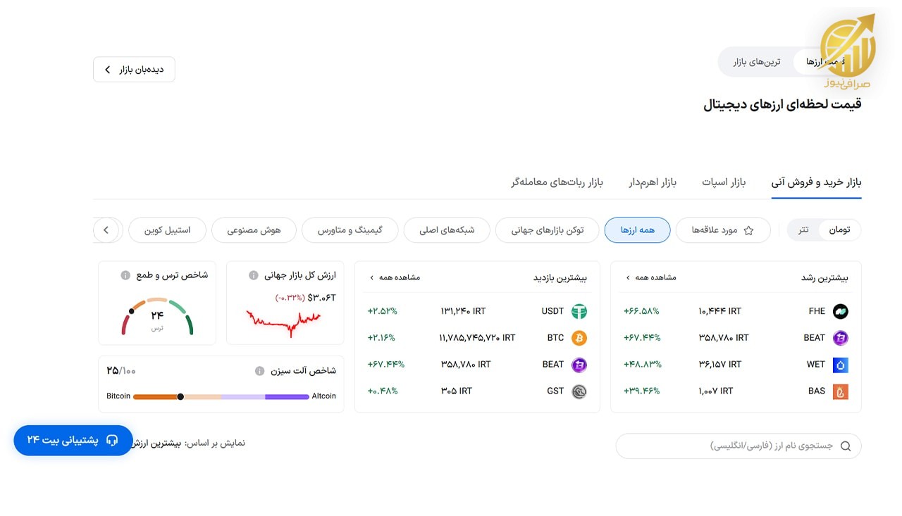 قیمت ارز دیجیتال در صرافی بیت 24